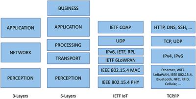 An Overview of Current Solutions for Privacy in the Internet of Things